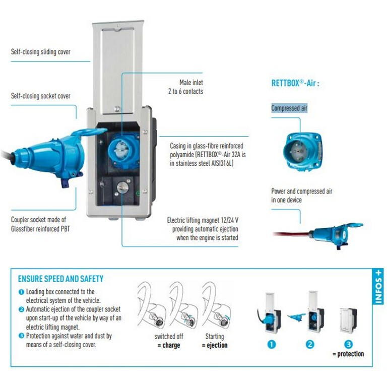 RETTBOX Air WCD + Stekker 3-fase 440V 32A 1H24VMag Image