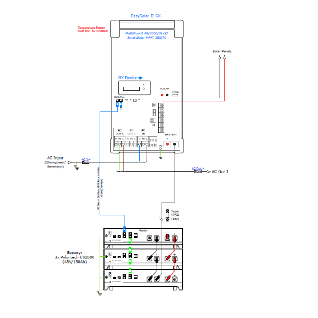 ESS - 1 Omvormer instellen voor 3 fase aansluiting - Software instellen & Aansluitschema 