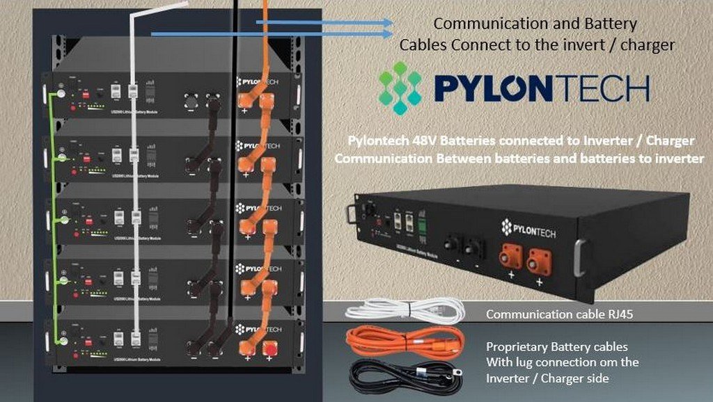 Pylontech kabelset Image