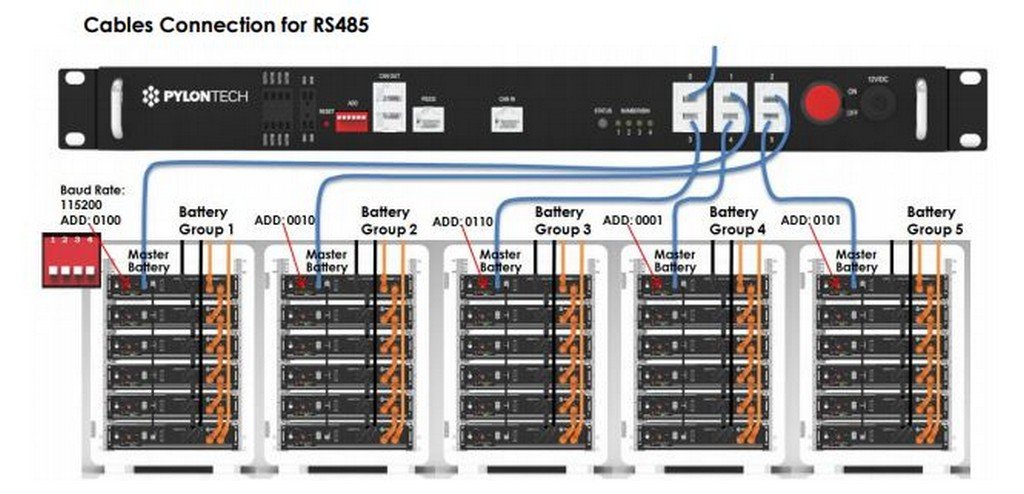 Pylontech LV-HUB Image