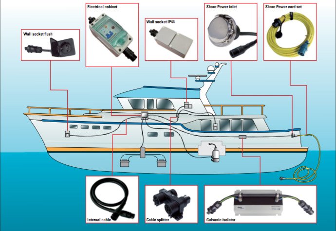 Ratio interne kabel 4m Image