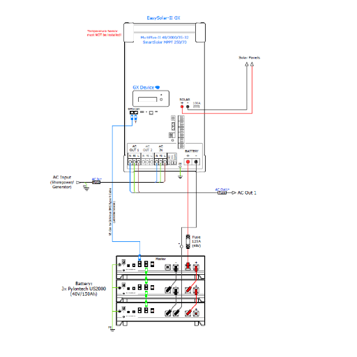 [1492590600538] Off-grid - 1 Fase - Software instellen